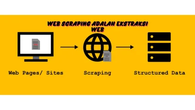web-scraping-adalah